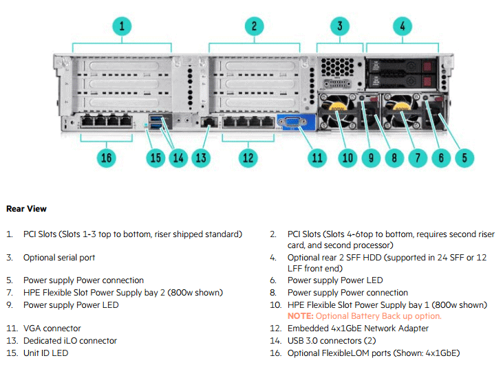 hp dl380 gen 9 Back