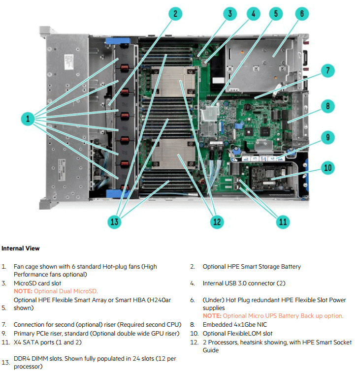 hp dl380 gen 9 Inside