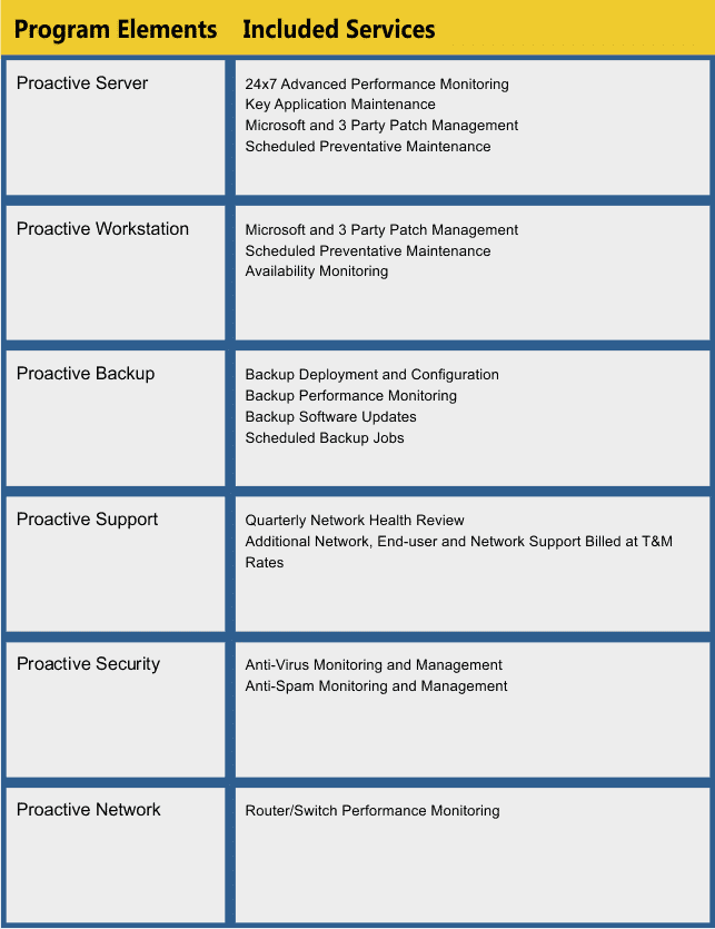 n-central table