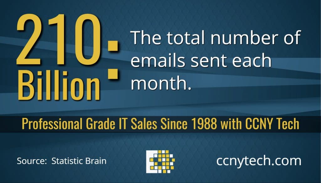 CCNY Stat (1)