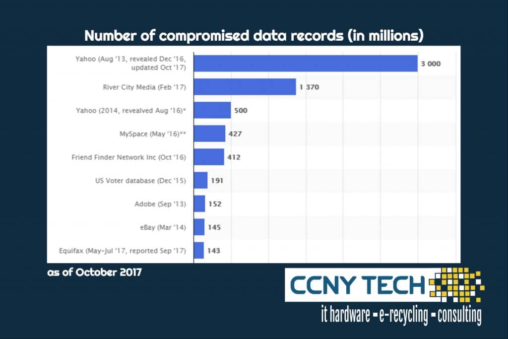 millions affected by massive data breaches