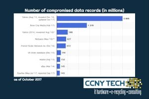 millions affected by massive data breaches