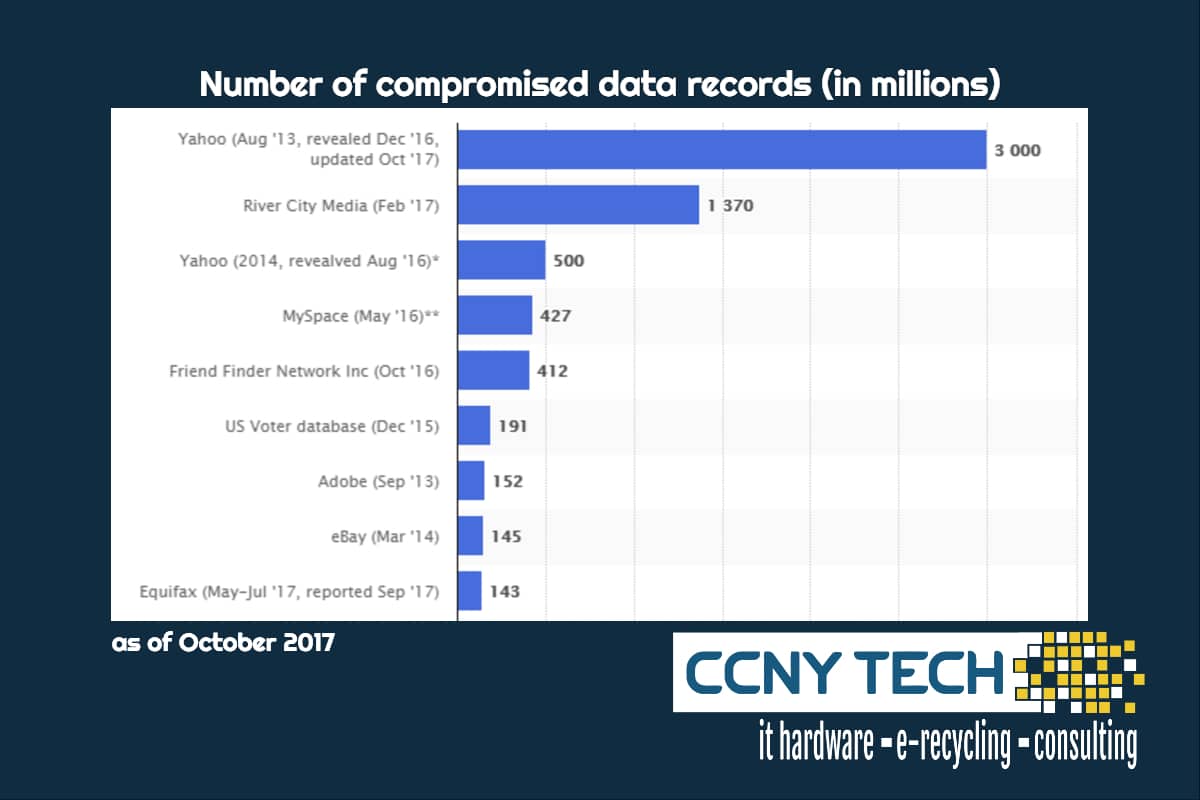millions affected by massive data breaches