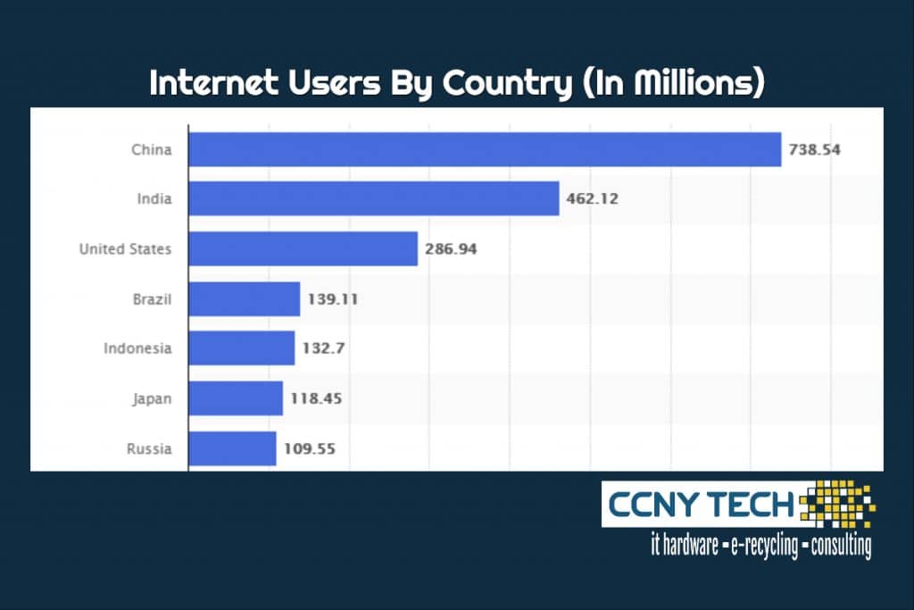 Millions of Internet users