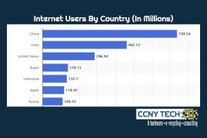 Millions of Internet users