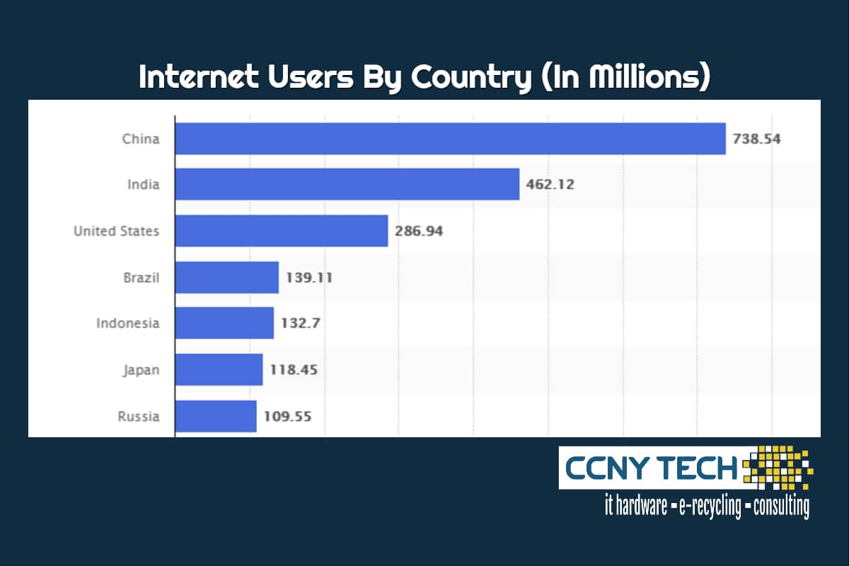 Millions of Internet users